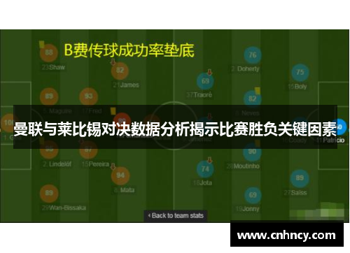 曼联与莱比锡对决数据分析揭示比赛胜负关键因素